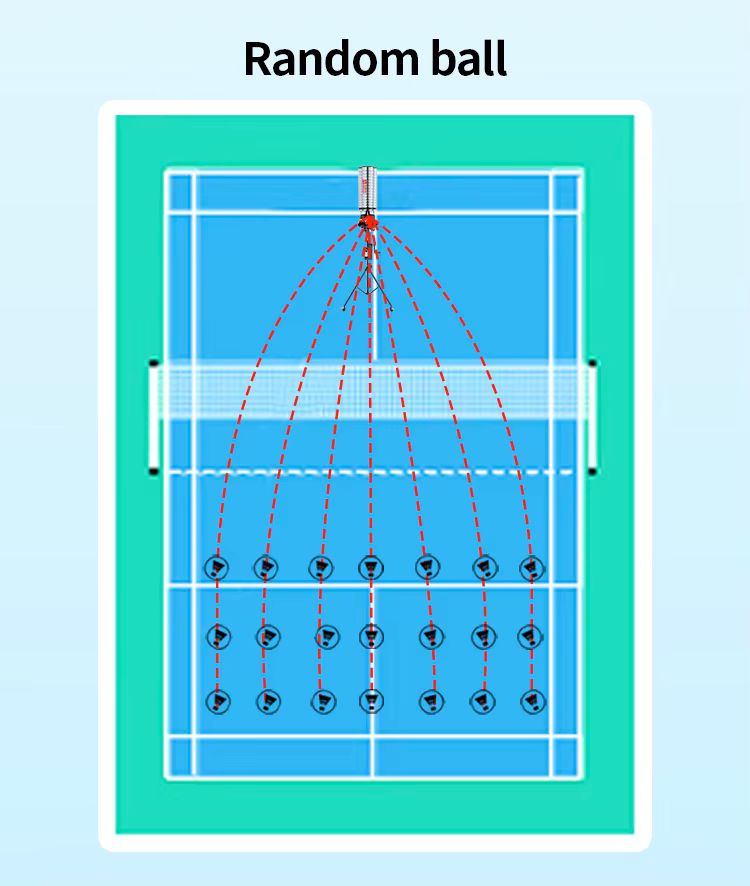 SIBOASI B7 pro Badminton Training Machine with battery Badminton Shuttles Feeding Machine Training with APP Control